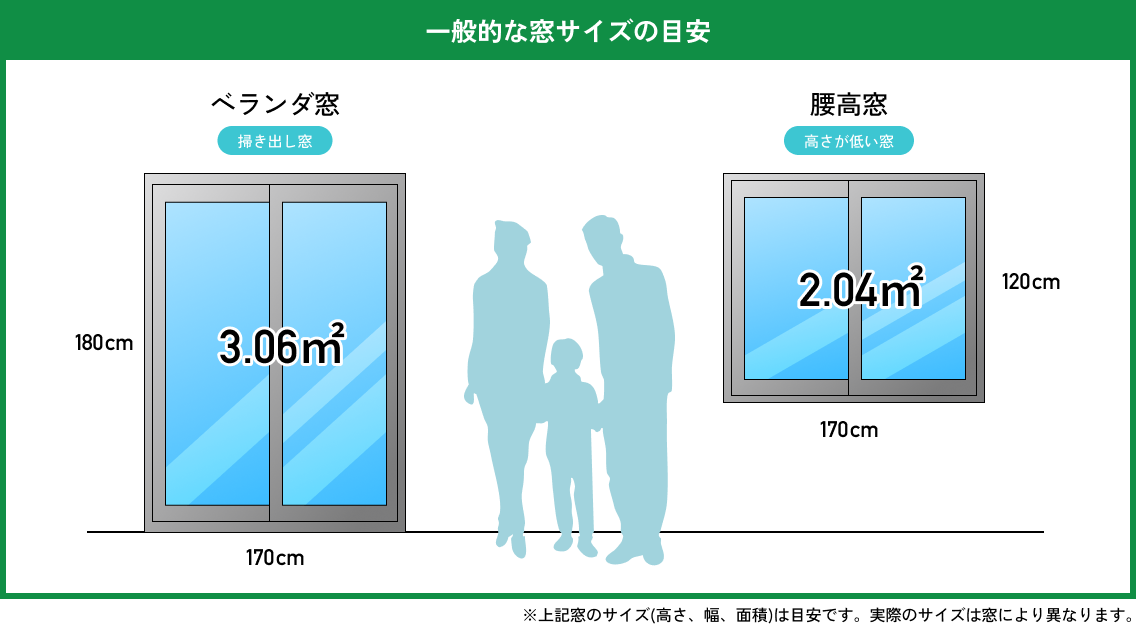 一般的な窓サイズの目安