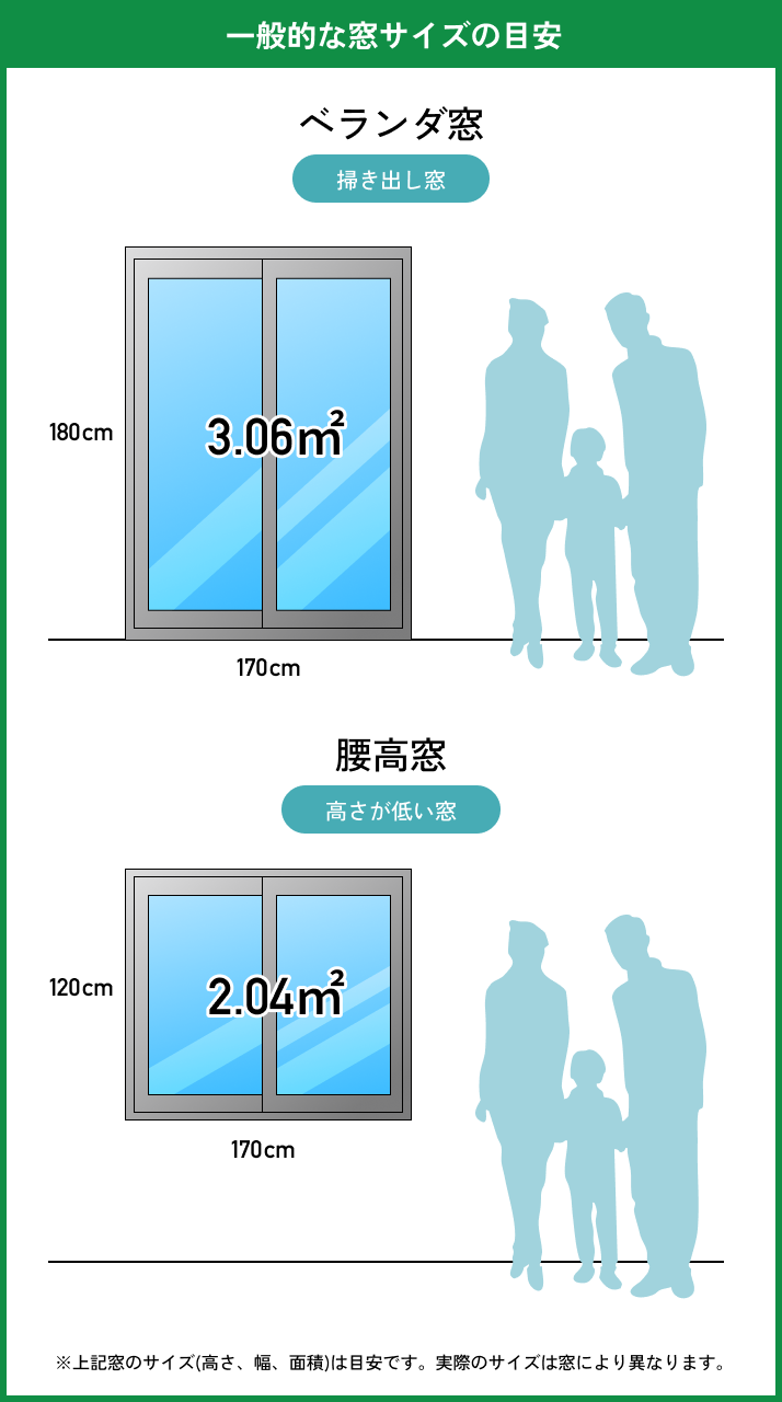 一般的な窓サイズの目安