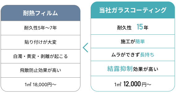 遮熱フィルム