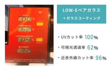 LOW-Eペアガラス