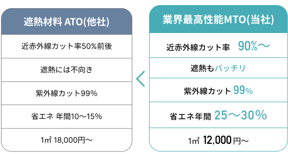他社ガラスコート